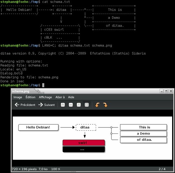 ditaa — конвертировать диаграммы ASCII в правильную растровую графику