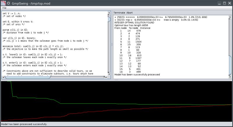 libglpk-java — Связывание Java с линейным программным обеспечением GNU