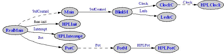 nescc — Язык программирования для глубоко сетевых систем