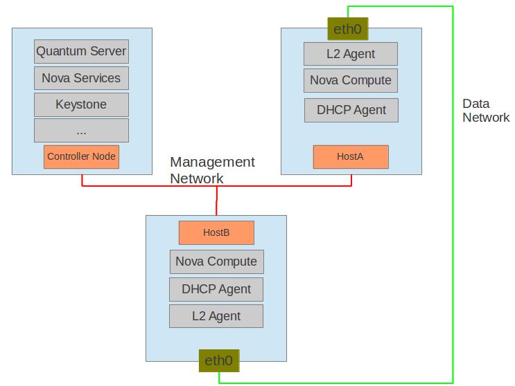 neutron-dhcp-agent — Служба виртуальной сети OpenStack - агент DHCP