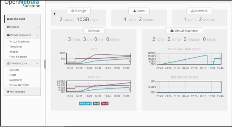 opennebula — контроллер, который выполняет кластерные службы OpenNebula