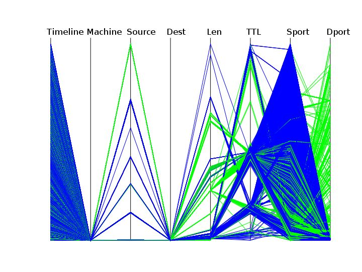 picviz — Параллельный координатный плоттер