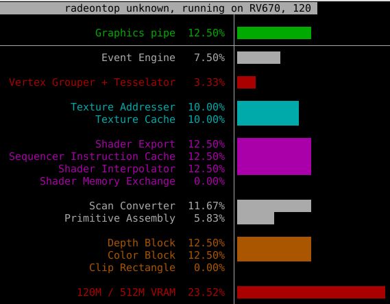 radeontop — Утилита для использования Radeon GPU