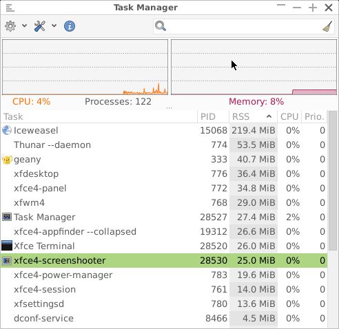 xfce4-taskmanager — диспетчер процессов для среды рабочего стола Xfce4